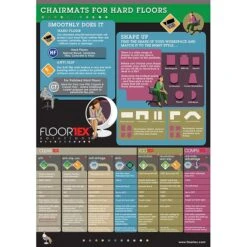 Floortex® Ultimat® 48" X 60" Rectangular With Lip Chair Mat For Hard Floors, Polycarbonate (1215219LR) -Prepa Furniture Shop m005175563 s7 2