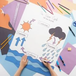 Staples Poster Boards, 10-Pack, White, 22" X 28" (MMK04500S) 7 Staples Poster Boards, 10-Pack, White, 22" X 28" (MMK04500S) -Prepa Furniture Shop s1222568 s7