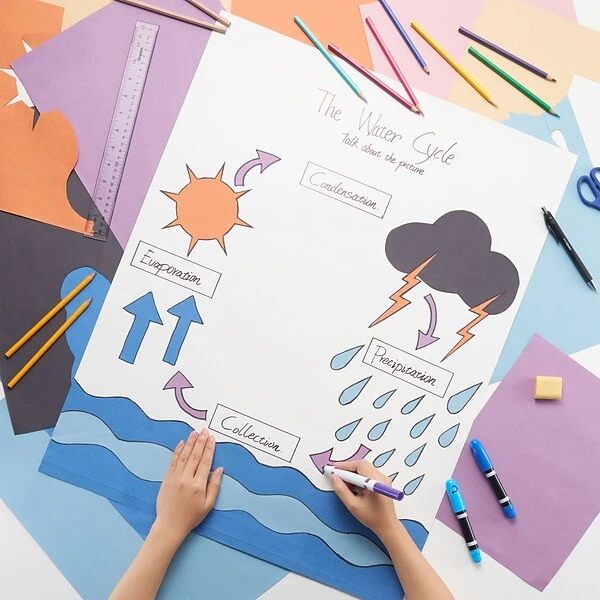 Staples Poster Boards, 10-Pack, White, 22" X 28" (MMK04500S) 4 Staples Poster Boards, 10-Pack, White, 22" X 28" (MMK04500S) - Image 4