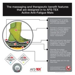 AFS-TEX® 2000X Black Active Anti-Fatigue Mat, 16" X 24", Midnight Black (FCA21624XBK) -Prepa Furniture Shop sp89944267 s7