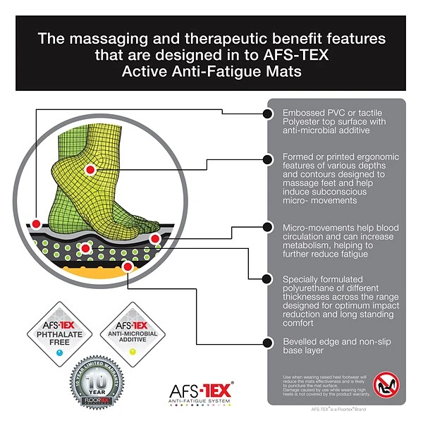 Floortex® AFS-TEX® System 2000 Anti-Fatigue Mat, 16"W X 24"L, Black (FCA21624BK) 6 Floortex® AFS-TEX® System 2000 Anti-Fatigue Mat, 16"W X 24"L, Black (FCA21624BK) - Image 6